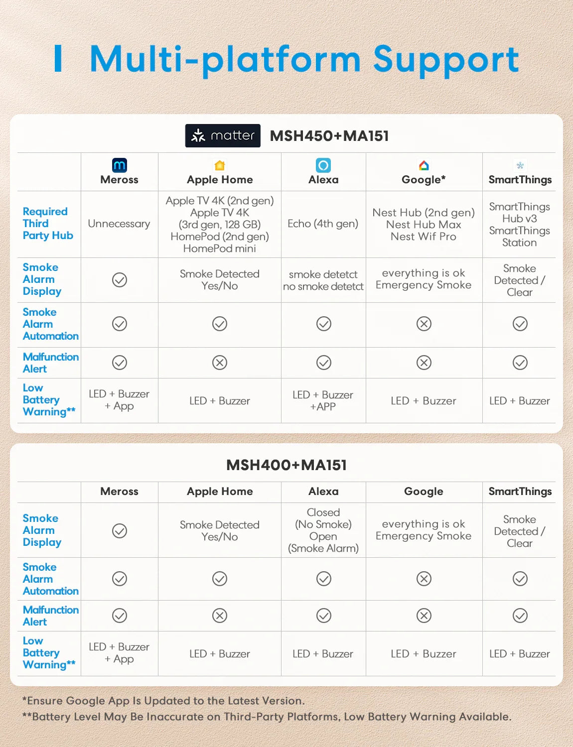Meross Smart Smoke Alarm Kit, MA151H