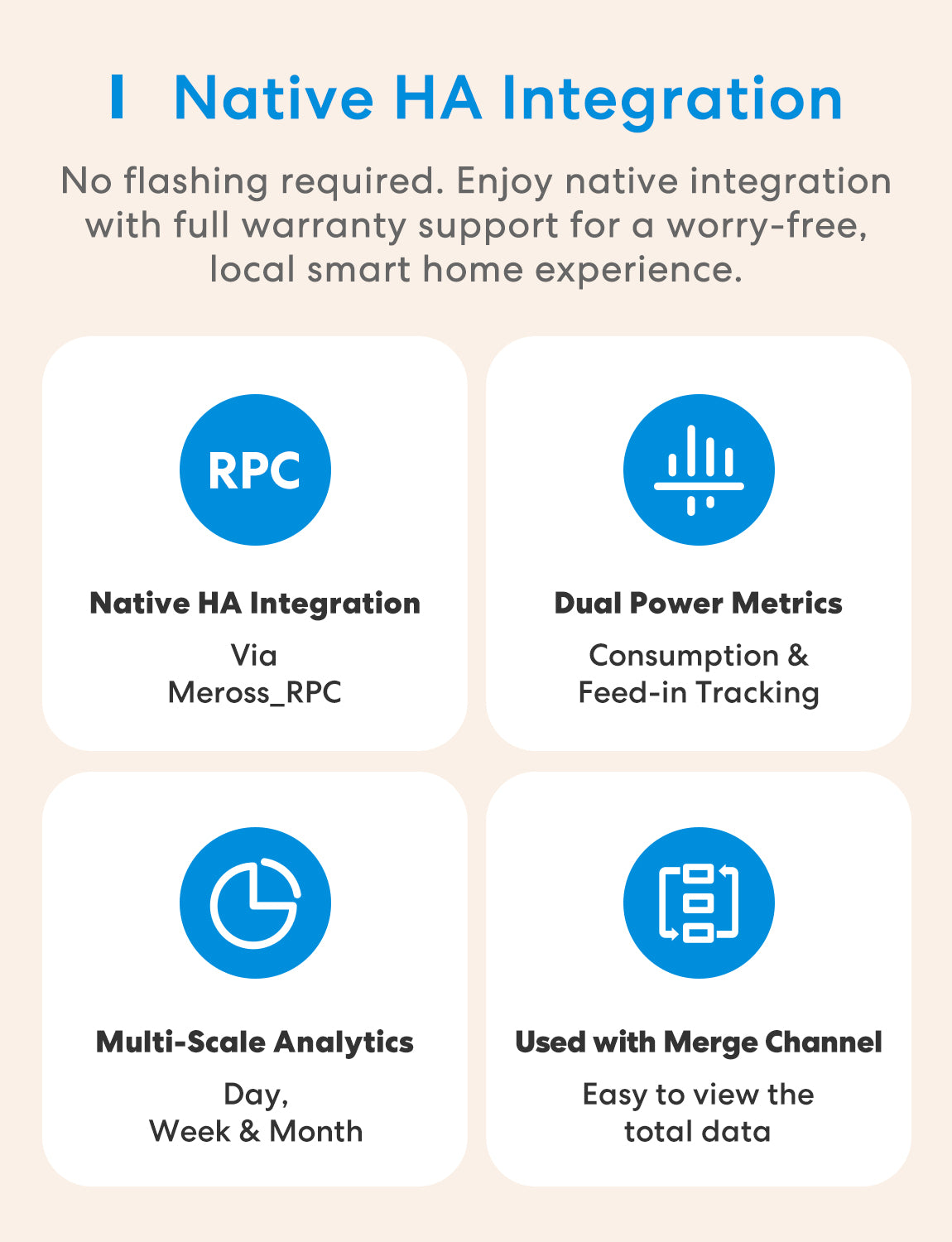 Meross Smart Energy Monitor, EM06P
