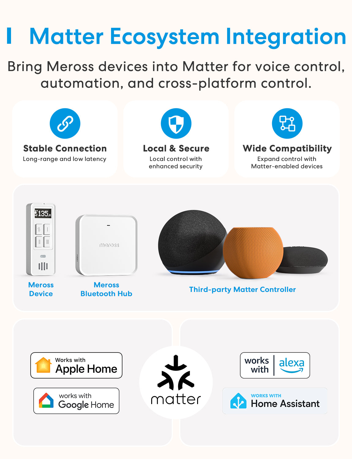 Meross Matter Smart Hub Pro, MSH450P