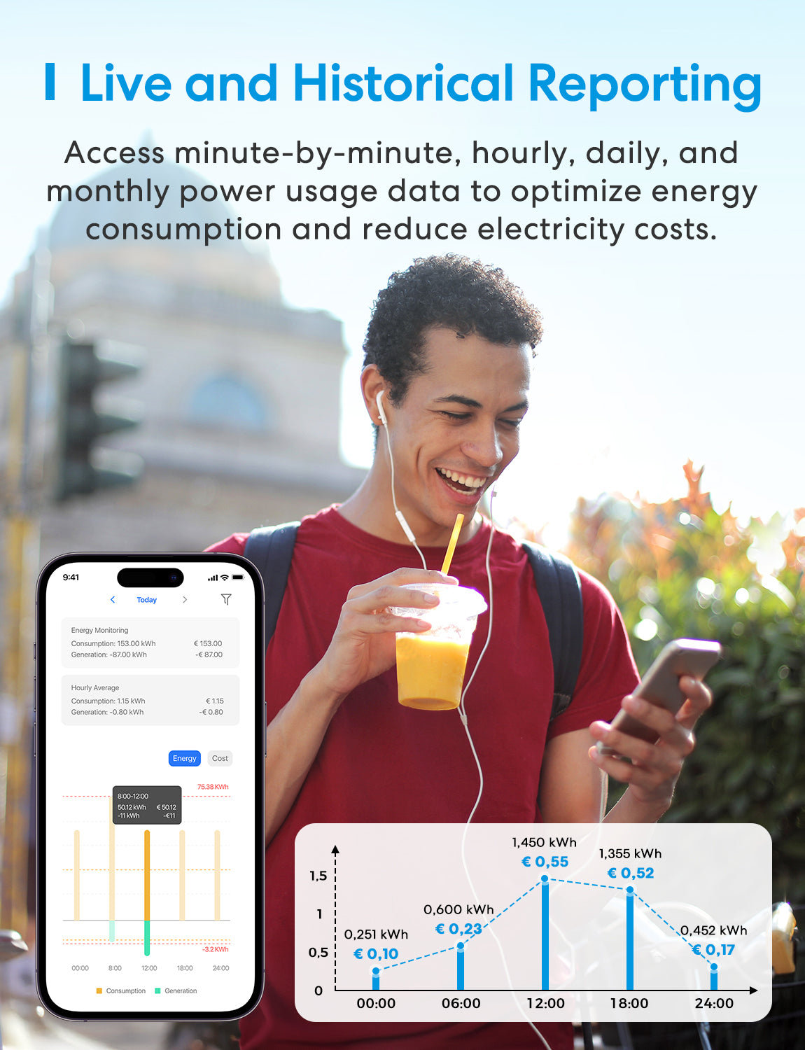 Meross Smart Energy Monitor, EM06P
