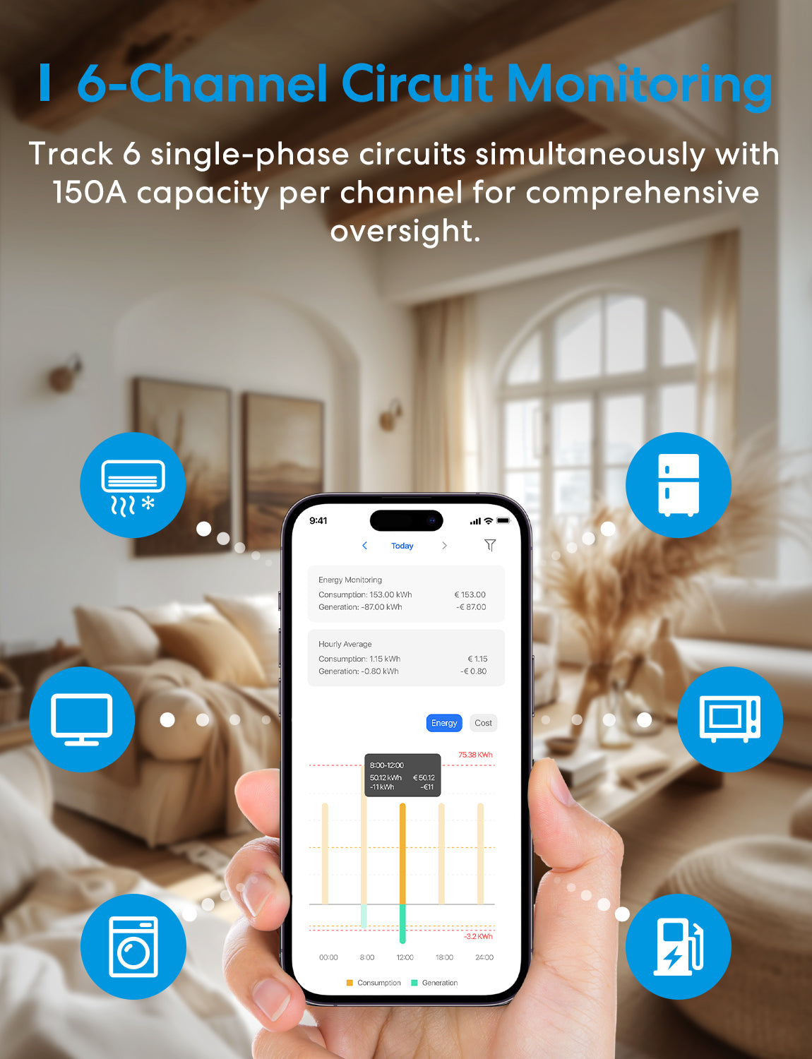 Meross Smart Energy Monitor, EM06P