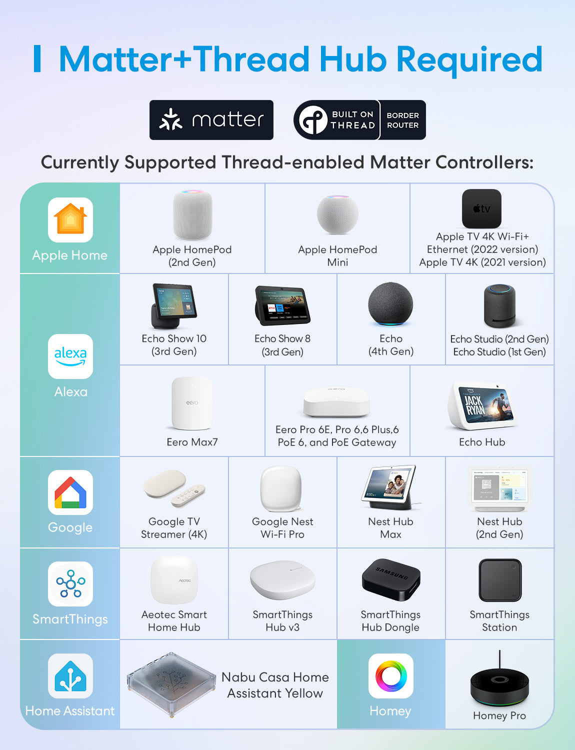 New Meross Thread Smart Presence Sensor, MS605