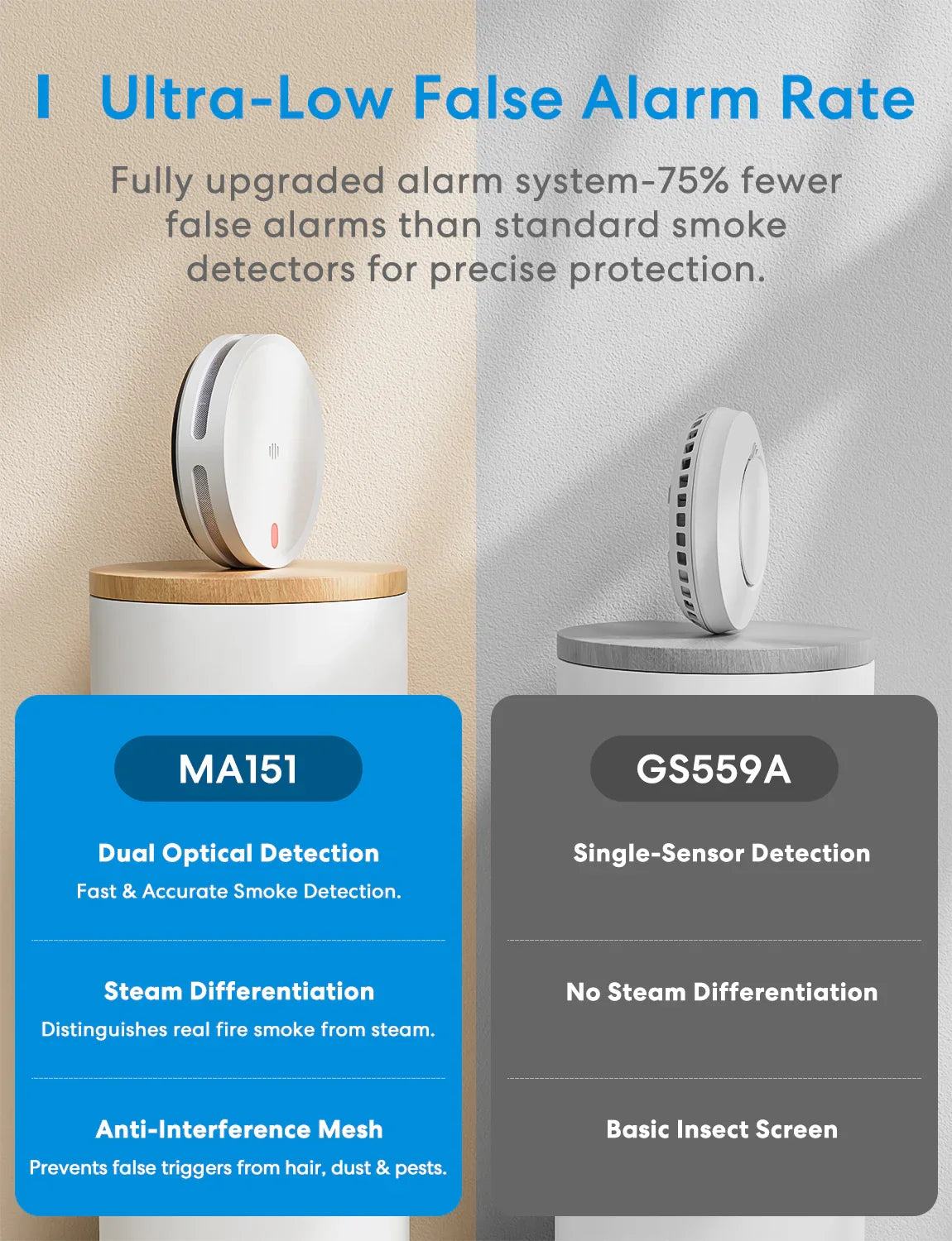 Meross Smart Smoke Alarm Kit, MA151H