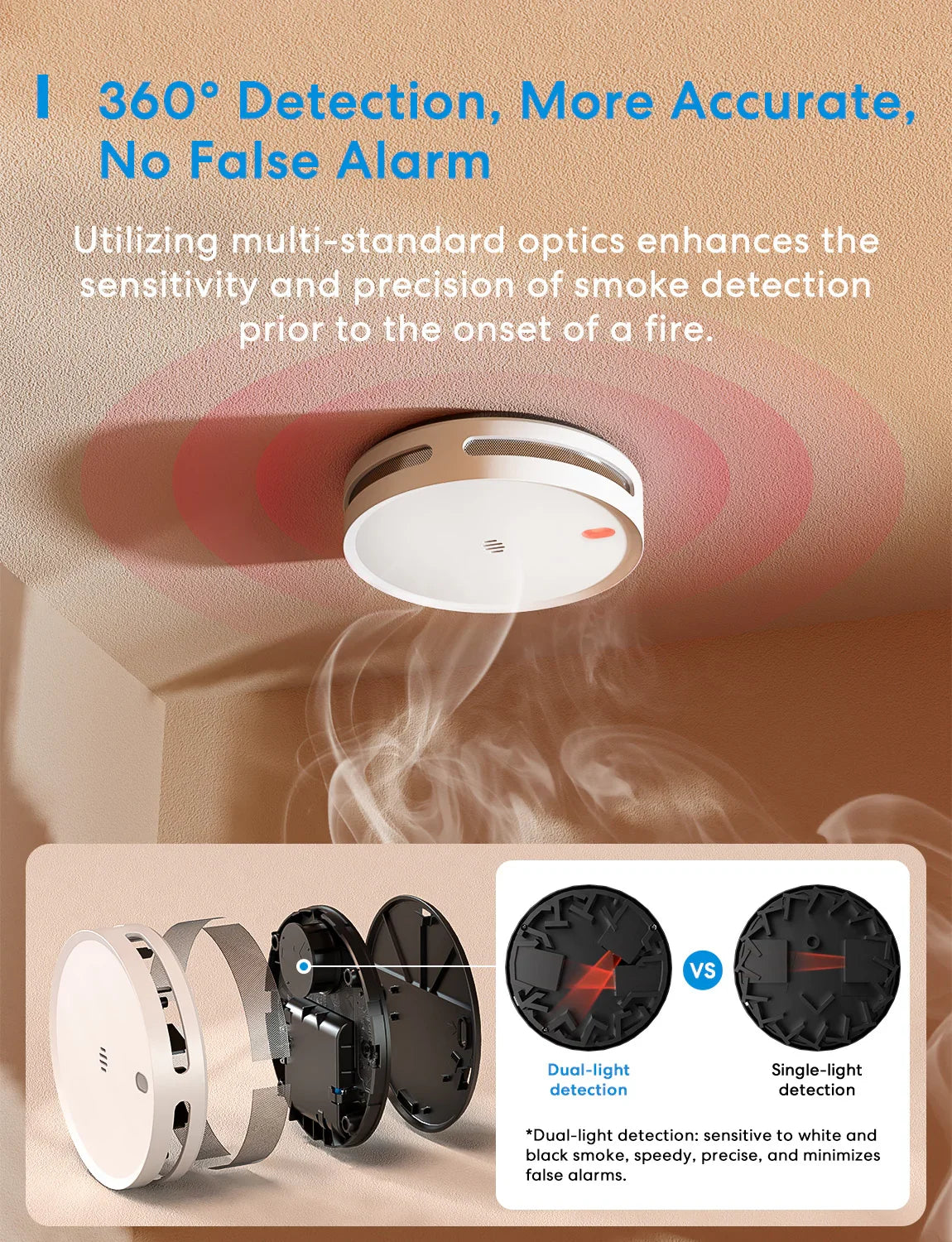 Meross Smart Smoke Alarm Kit, MA151H