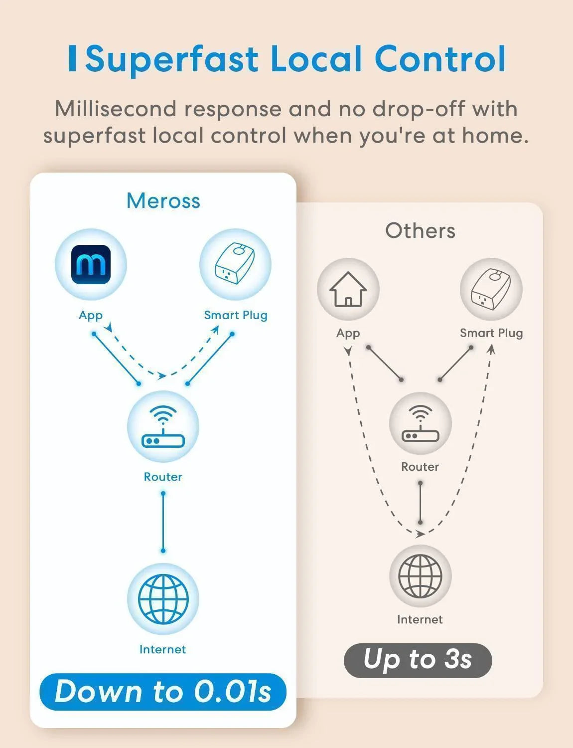Meross Smart Outdoor Dimmer Plug, MPD100HK (US/CA Version)