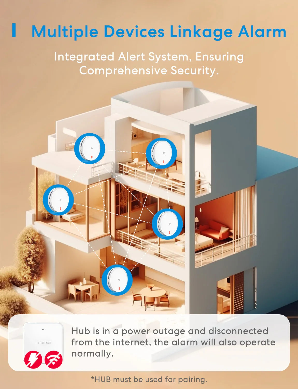 Meross Smart Smoke Alarm Kit, MA151H