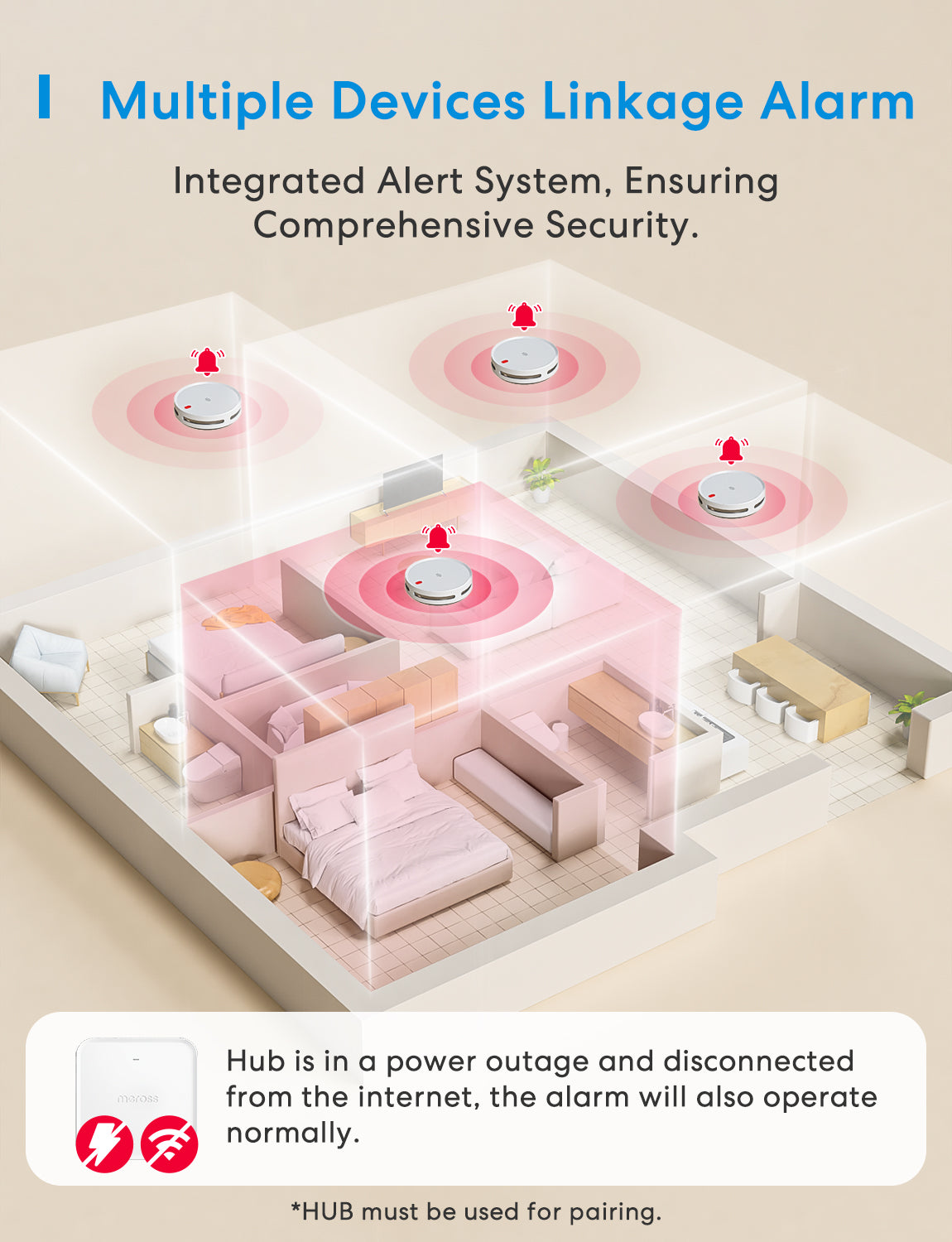 Meross Smart Smoke Alarm Kit, MA151H