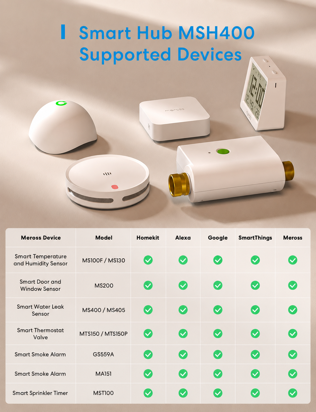 Meross Smart Wi-Fi Hub, MSH400HK