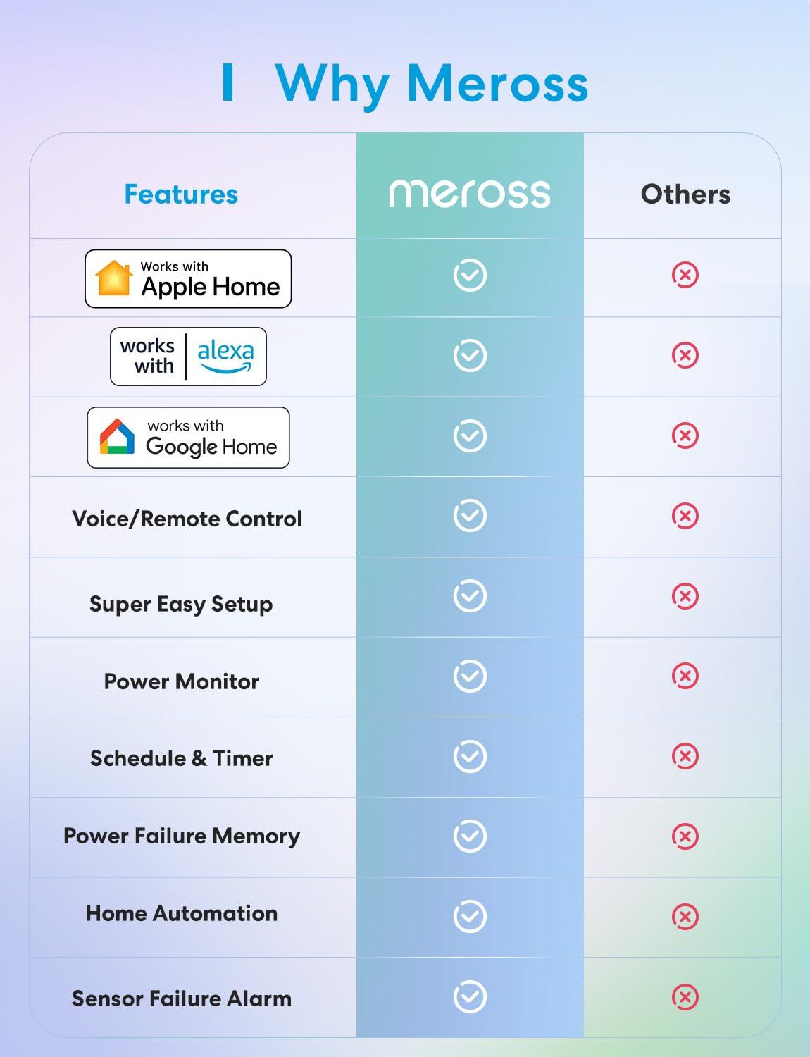 Meross Smart Wi-Fi Socket Thermostat, Heating & Cooling, MTS960HK (US Version)