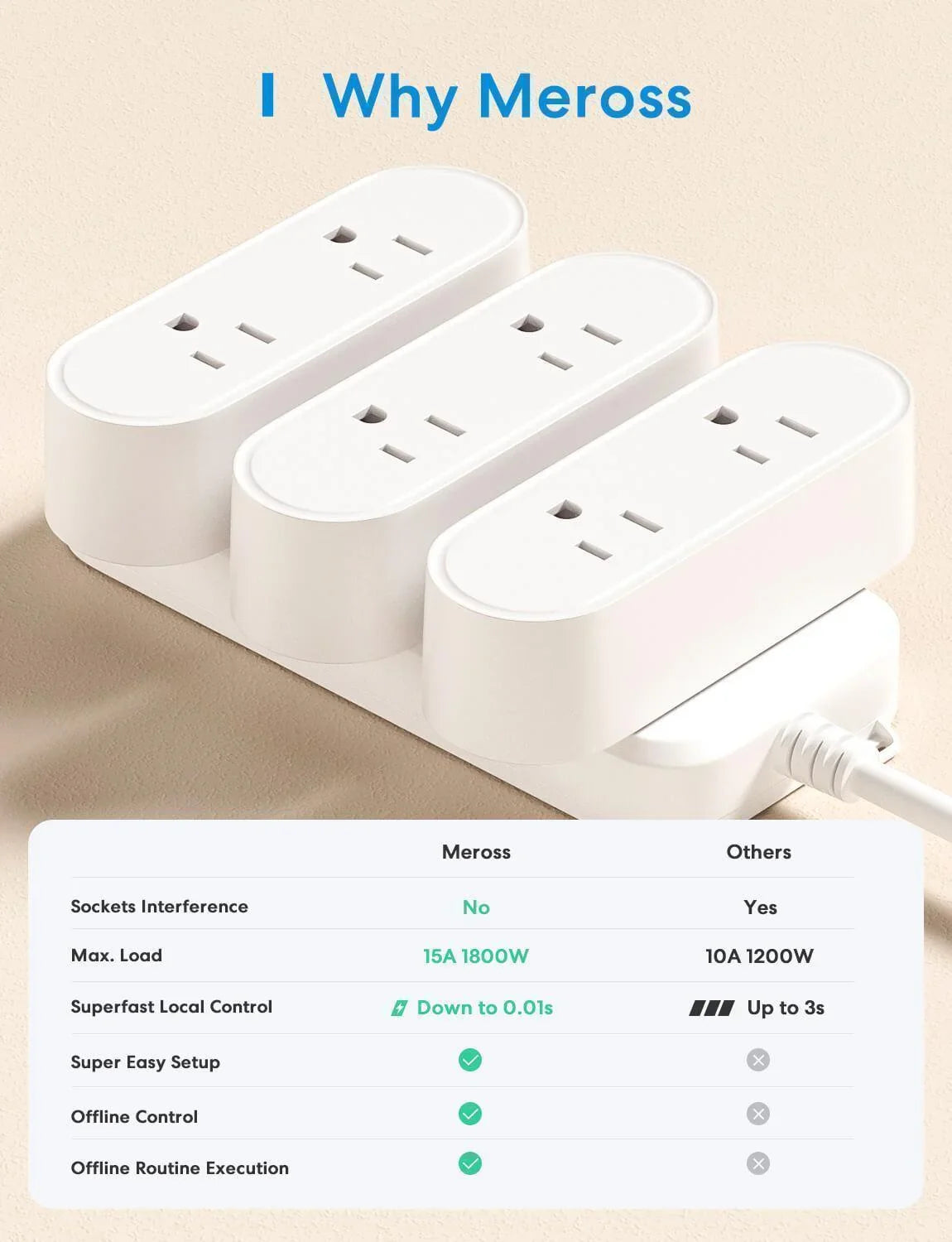Meross 2 in 1 Smart Plug, MSS120BHK, 2-Pack(US/CA Version)
