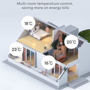 Meross Smart Thermostat for Electric Underfloor Heating System, MTS200HK