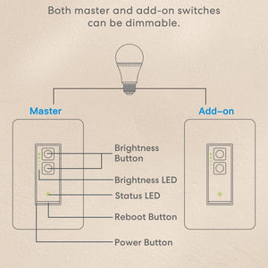Meross Smart Dimmer Switch, MSS570XHK (US/CA Version)