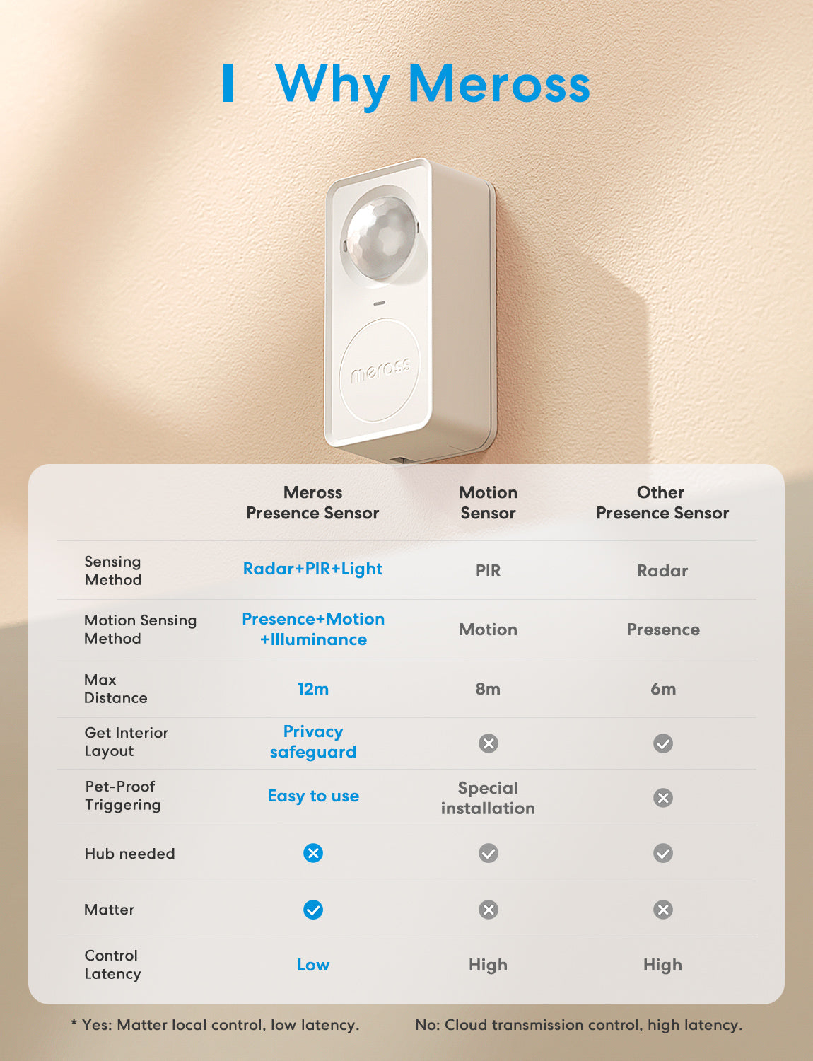 [Pre-Sale] Meross Smart Presence Sensor, MS600