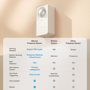 [Pre-Sale] Meross Smart Presence Sensor, MS600