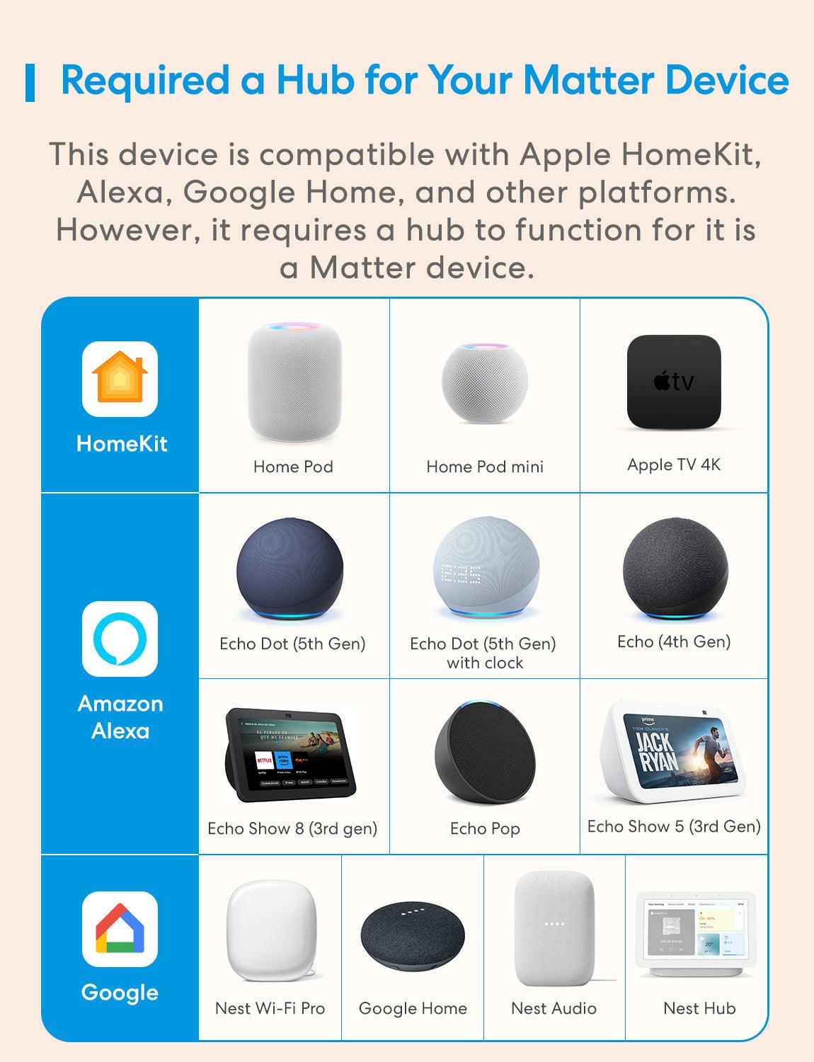 Google Assistant Nest Doorbell Amazon Alexa Nest App Ring