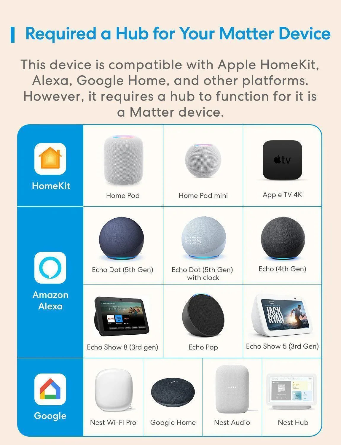 Home Mini Compatibilidad Alexa Y Google Home Home Mini Alexis Vs