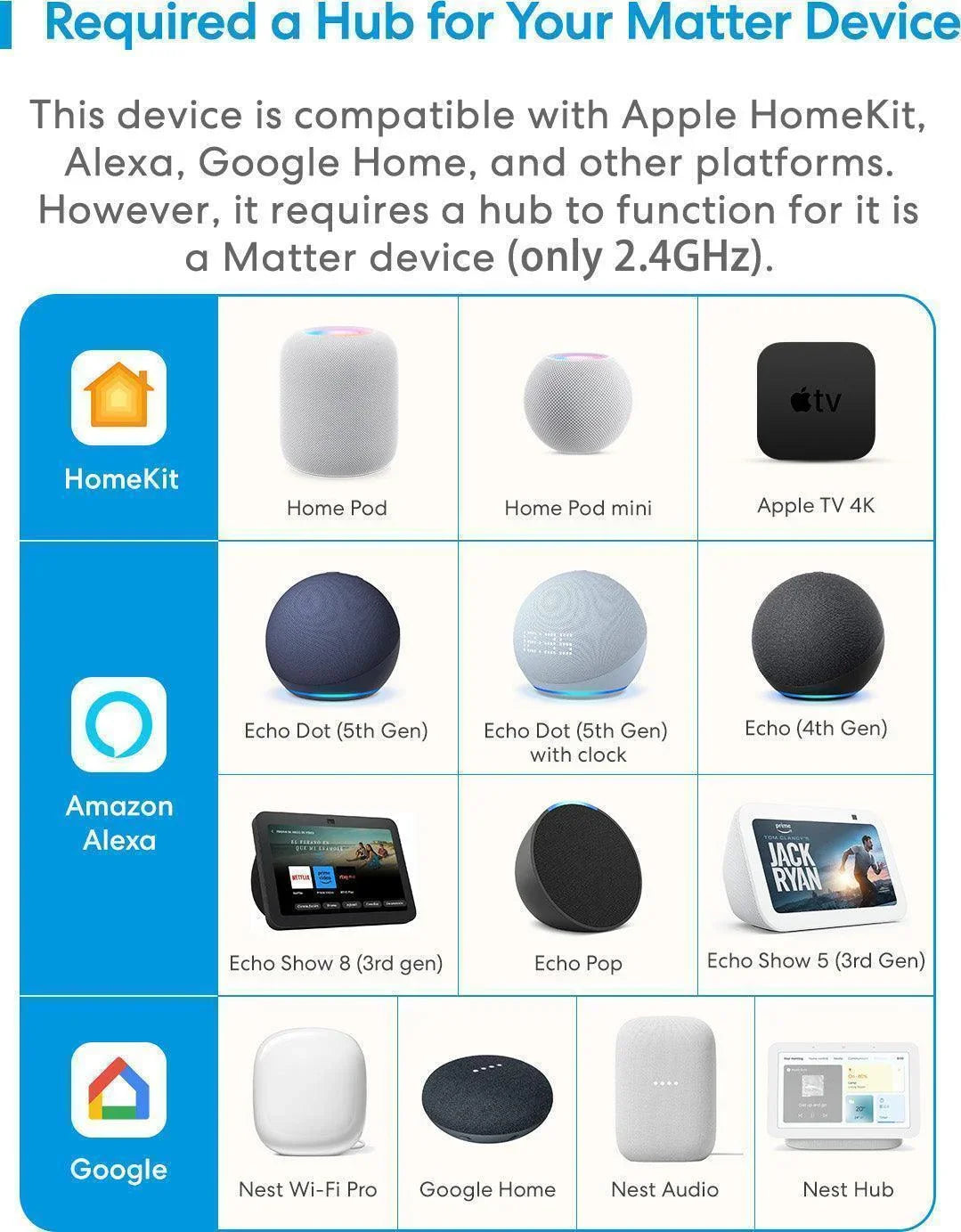 Google Assistant Google Home Vs Amazon Echo Show Echo Dot