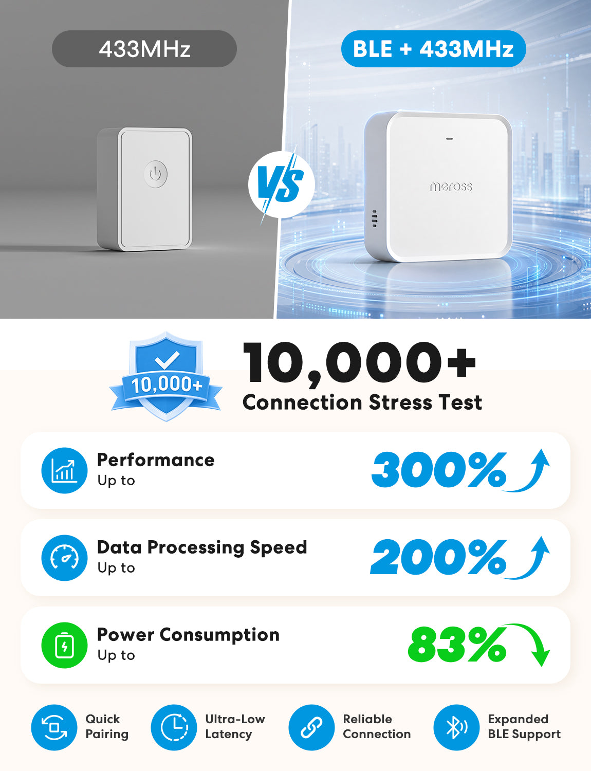 Meross Matter Smart Hub Pro, MSH450P