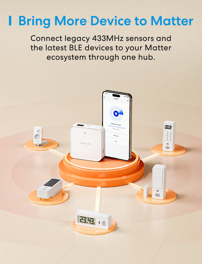 Meross Matter Smart Hub Pro, MSH450P