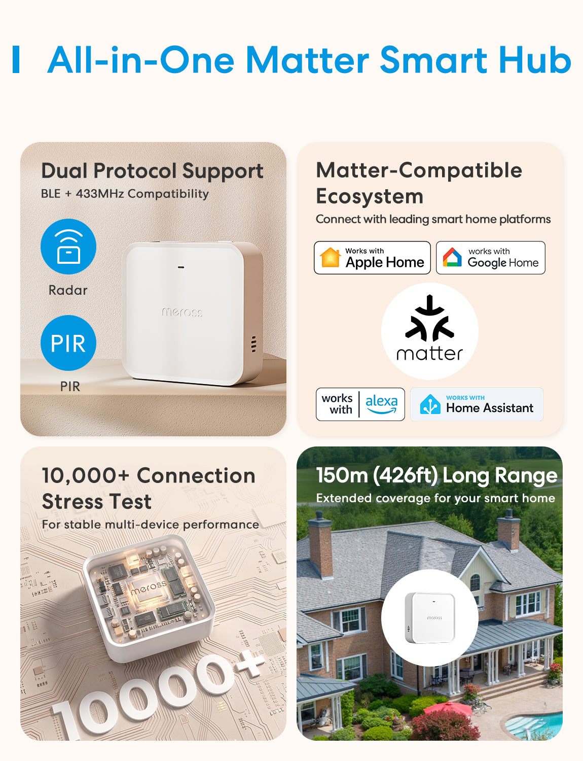 Meross Matter Smart Hub Pro, MSH450P