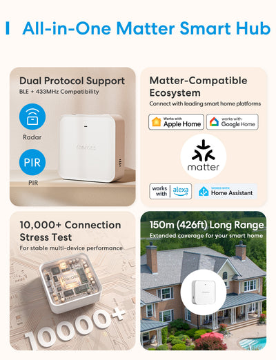 Meross Matter Smart Hub Pro, MSH450P
