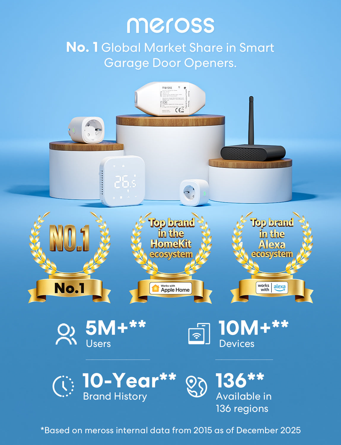 Meross Smart Garage Door Opener, MSG100