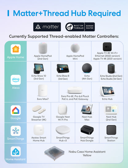 New Meross Thread Smart Presence Sensor, MS605