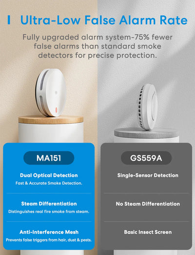 Meross Smart Smoke Alarm Kit, MA151H