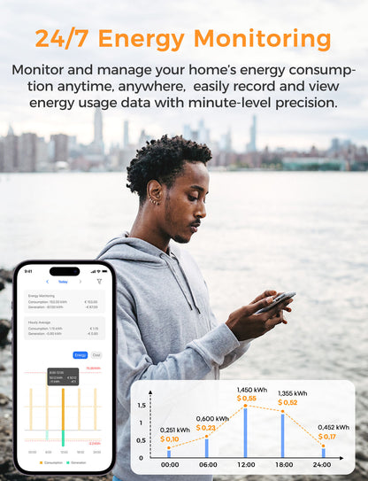 Meross Smart Energy Monitor, EM16P