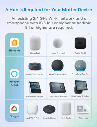 Nest Wifi Nest Works With Google Home Nest Wifi Products That Work
