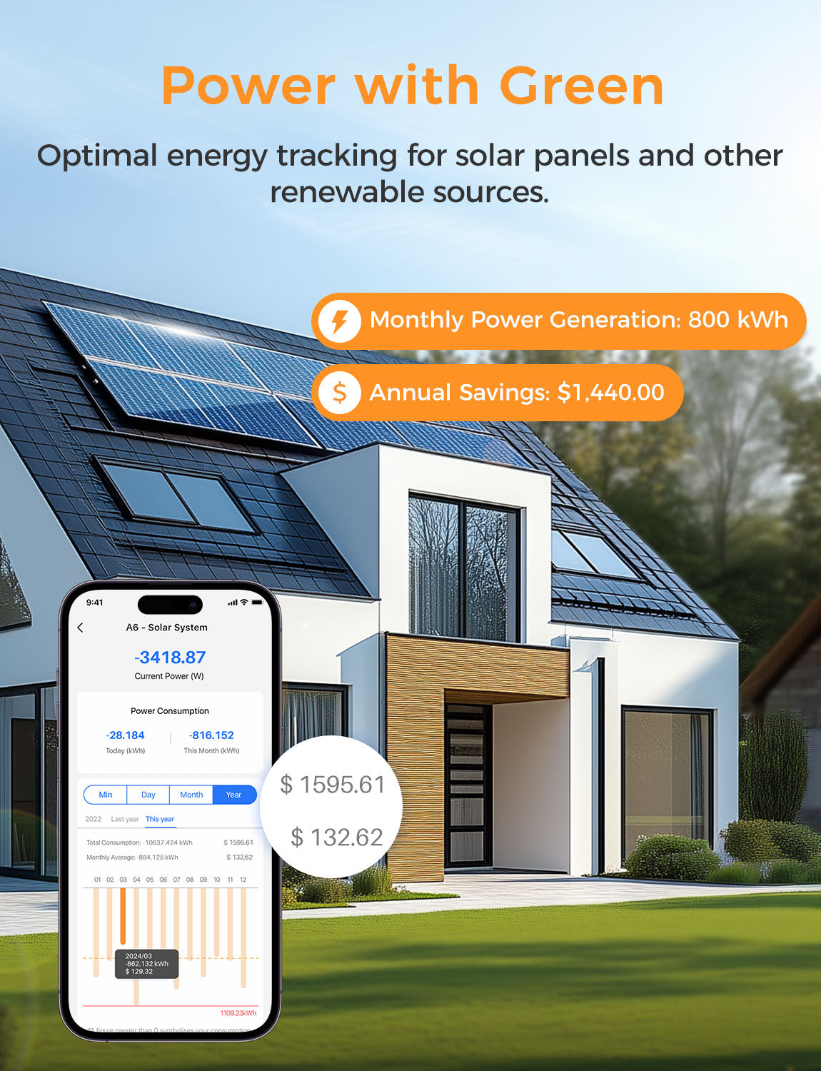 Meross Smart Energy Monitor, EM16P