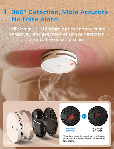 Meross Smart Smoke Alarm Kit, MA151H
