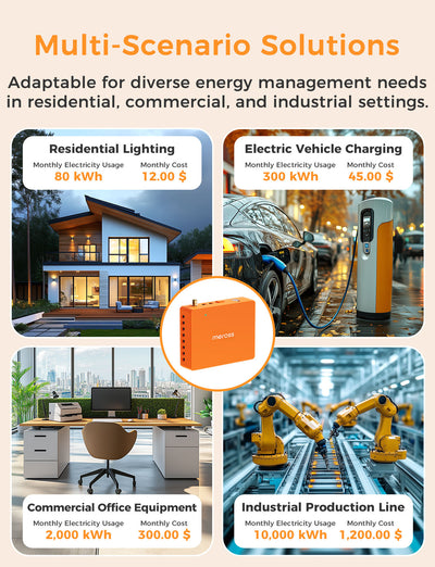 Meross Smart Energy Monitor, EM16P