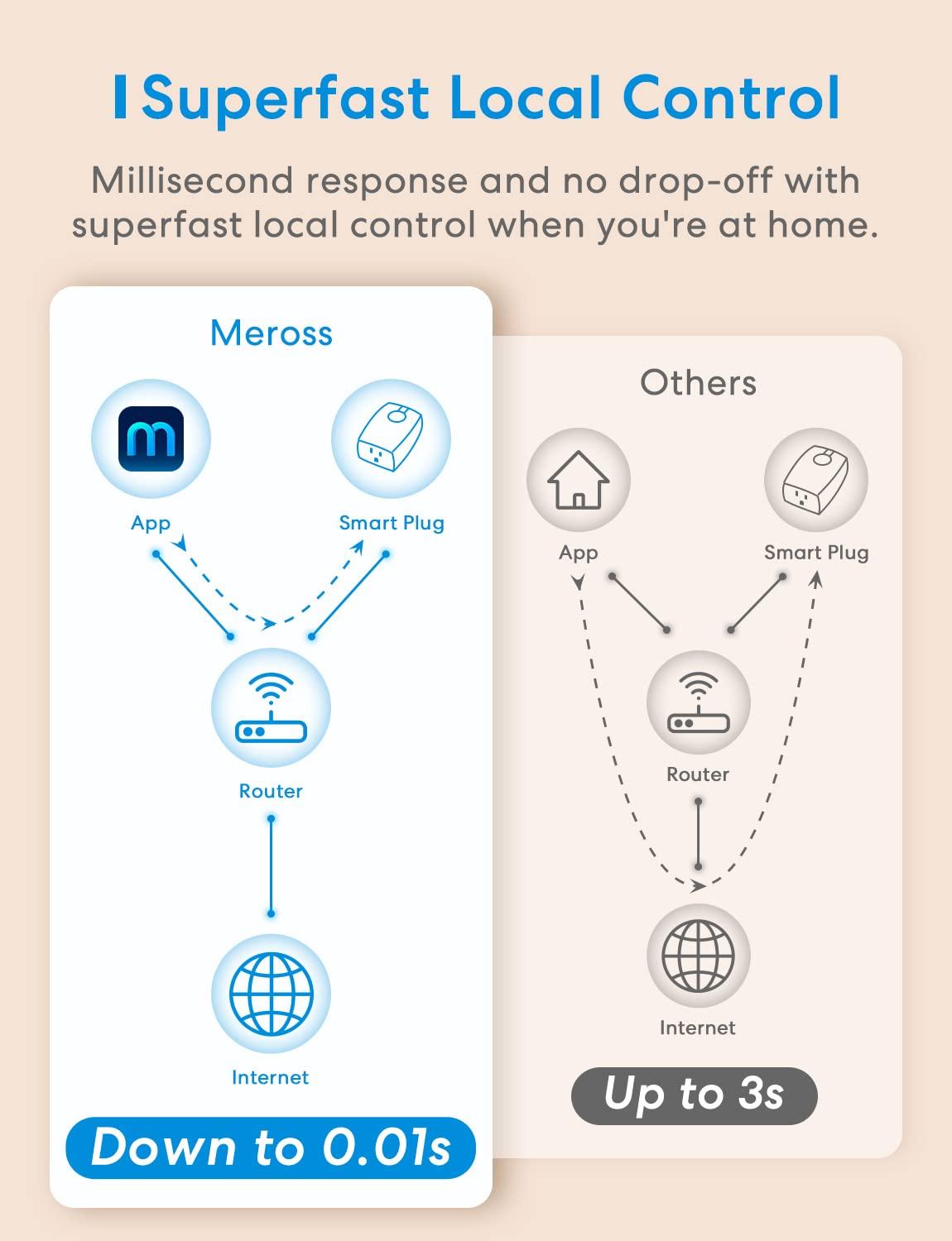 Meross Smart Outdoor Dimmer Plug, MPD100HK (US/CA Version)