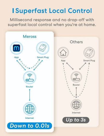 Meross Smart Outdoor Dimmer Plug, MPD100HK (US/CA Version)