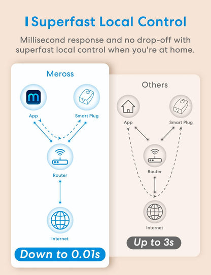 Meross Smart Outdoor Dimmer Plug, MPD100HK (US/CA Version)