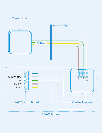 Meross C Wire Adapter, MCA100