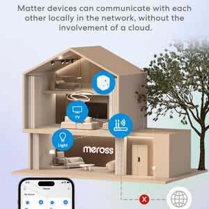 Meross Matter Smart Wi-Fi Plug with Energy Monitor, MSS315 (UK Version), 2 Pack