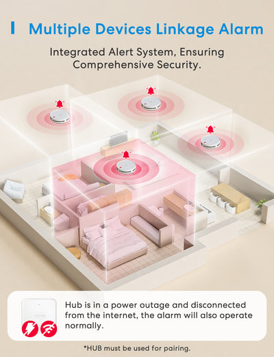 Meross Smart Smoke Alarm Kit, MA151H
