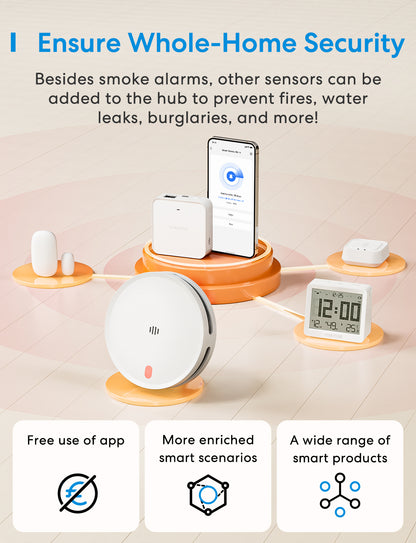 Meross Smart Smoke Alarm Kit, MA151H