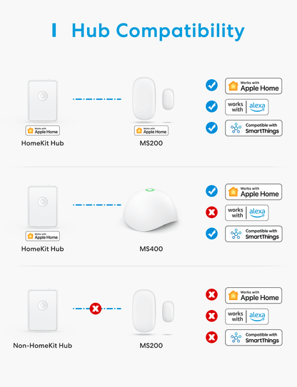 Meross Smart Door and Window Sensor Kit, MS200HHK