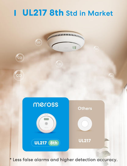 Meross Interconnected Smoke and Carbon Monoxide Detector, MA301, 2 Pack(US Version)