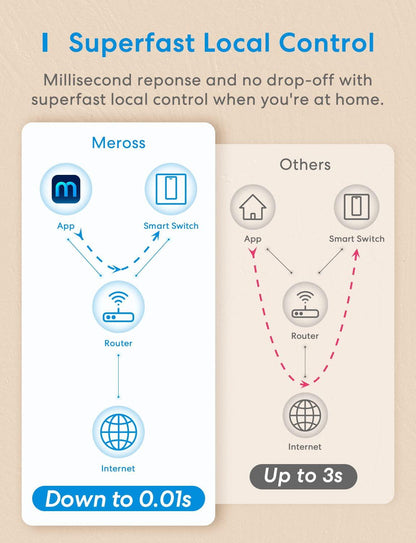 Meross Smart Two Way Light Switch, MSS550HK (EU/UK Version)