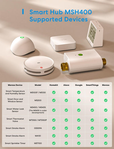Meross Smart Wi-Fi Hub, MSH400HK