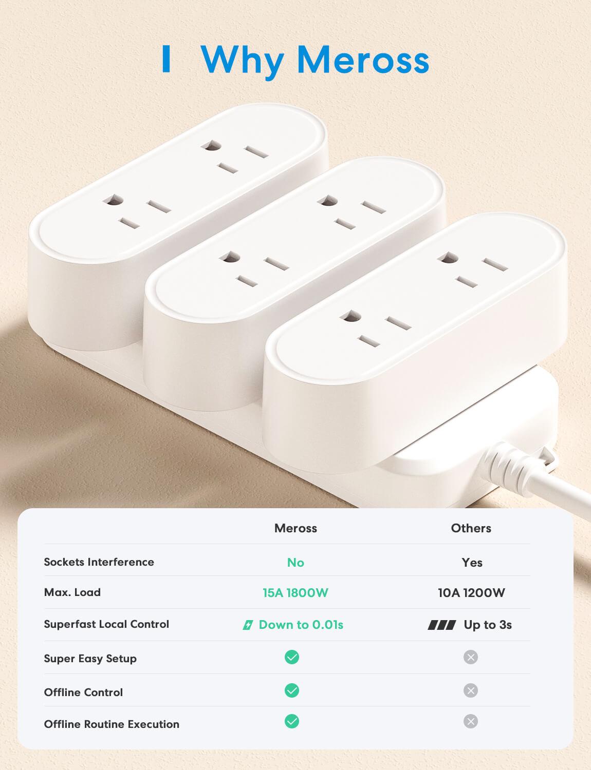 Meross 2 in 1 Smart Plug, MSS120BHK (US/CA Version)