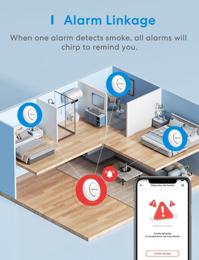 Meross Smart Smoke Alarm Kit, GS559AHHK