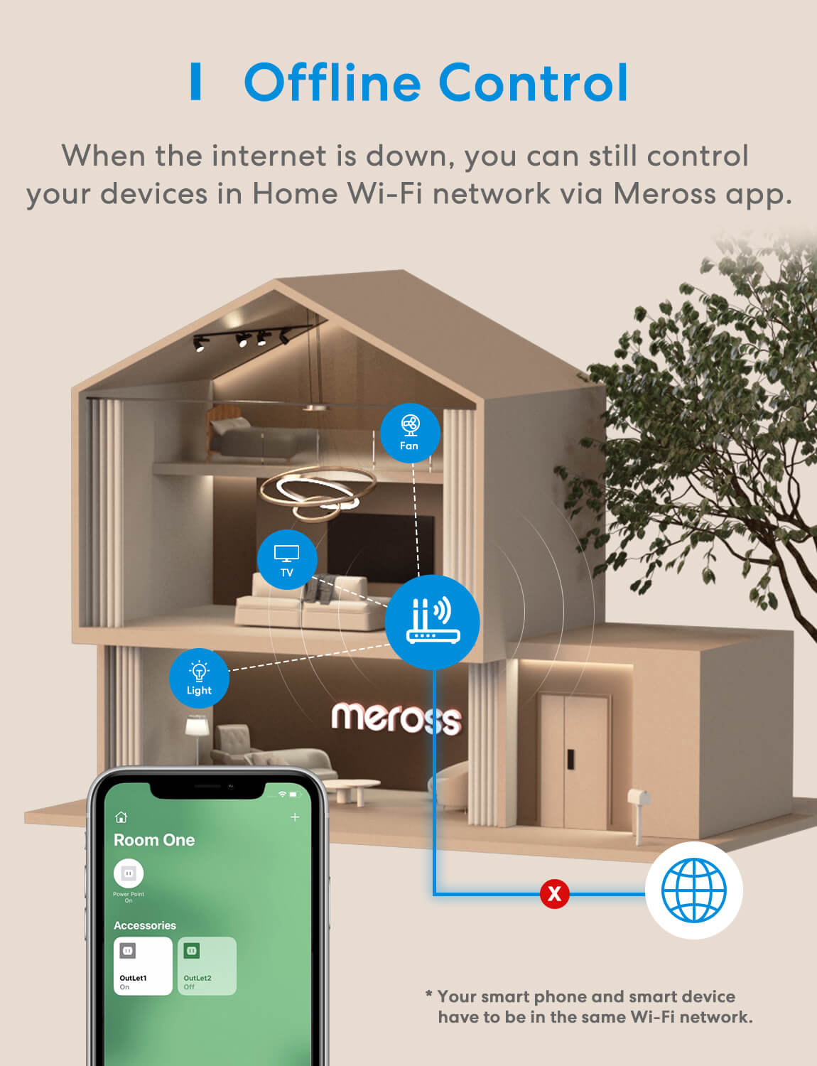 Meross Smart Wi-Fi Dual Plug, 15A Smart 2-in-1 Outlet, Support Apple HomeKit, Siri, Alexa, Echo, Google Assistant and SmartThings, Voice & Remote