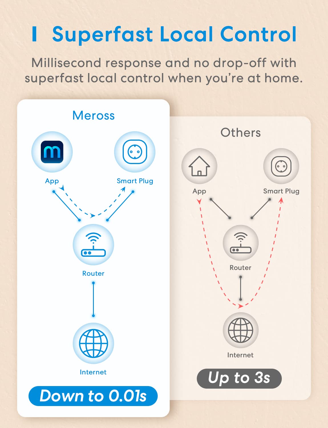 Meross 2024 mss310 homekit