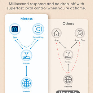 Meross Smart Wi-Fi Plug with Energy Monitor, MSS310, 2 Pack (EU Version)
