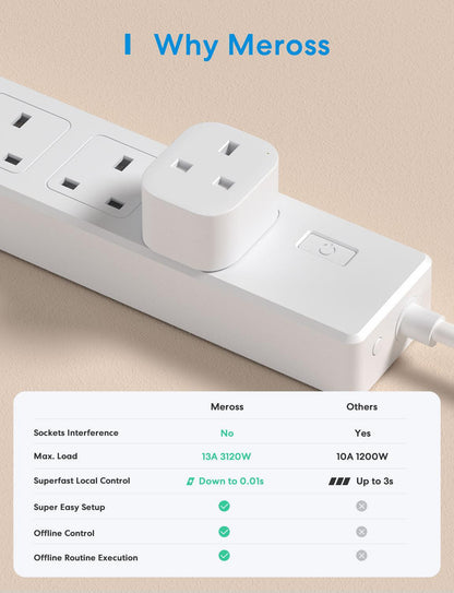 Meross Smart Wi-Fi Plug Mini, MSS110HK, 4 Pack (UK Version)